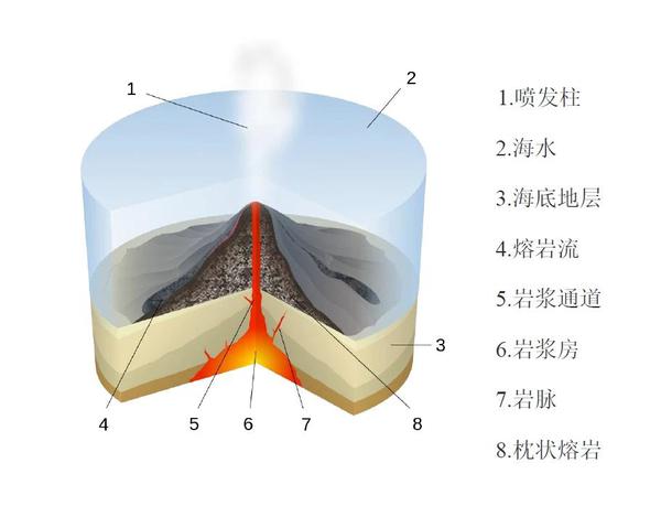火山喷发致海底滑坡或引发印尼海啸 动画演示形成原因!