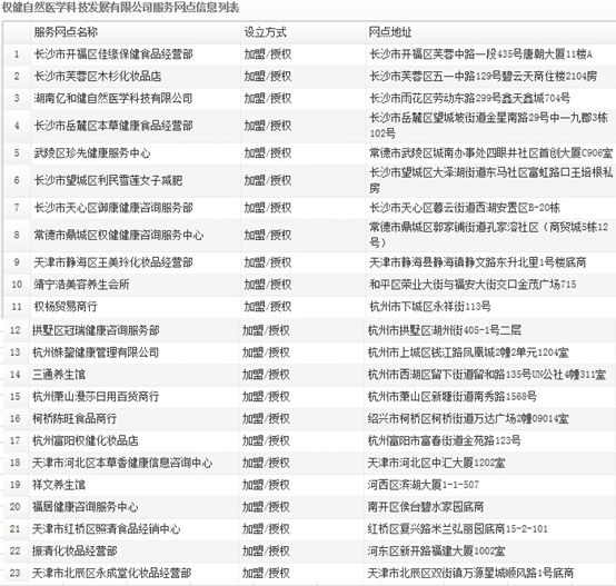 权健事件背后,行业毛利超40%,逾2000亿市场将