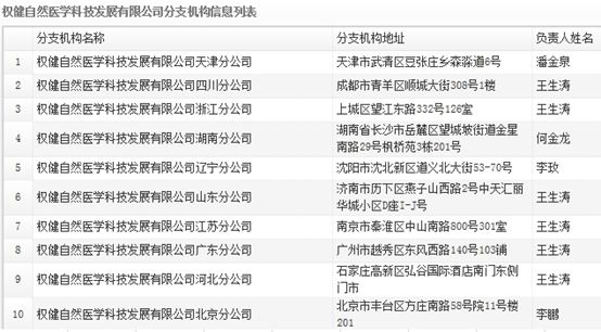 权健事件背后,行业毛利超40%,逾2000亿市场将