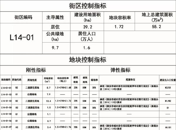 包含2022年泰安泰信城投债权1号、2号的词条