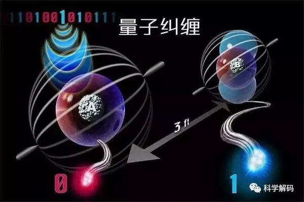 网络研究方面取得重要进展——实现基于冷原子的多节点量子存储网络