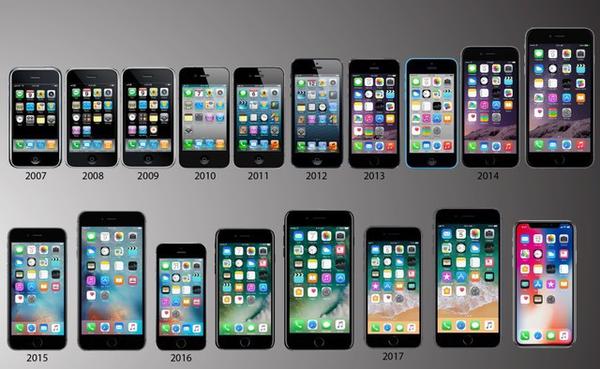苹果历代手机型号图片,苹果1到12图片欣赏(第2页)_大山谷图库