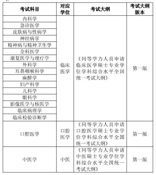 重庆医科大学专业分数_全国各三本大学2013年在天津录取分数线排名含线差_福建医科大学录取分数线