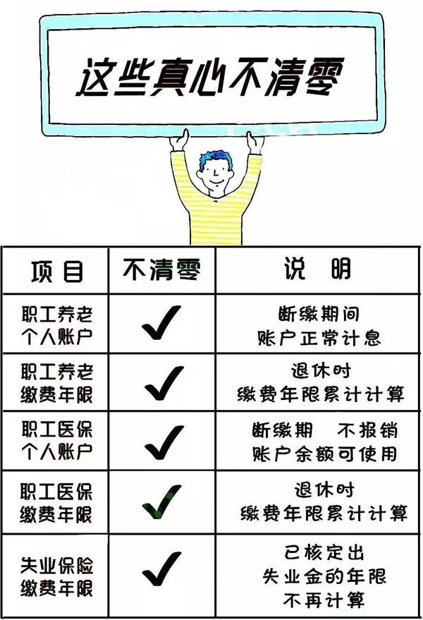 事关每个人的福利!2019年社保新政策实施!这6
