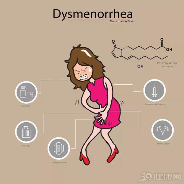 啪啪啪痛,姨妈痛,不孕……男生们应该为她知道的一件事!
