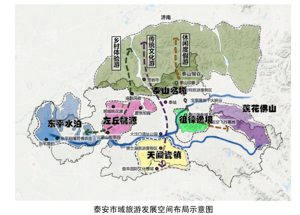 济泰共建大省会!快看,省厅和泰安市公示最新战略规划,蕴藏机会无限!