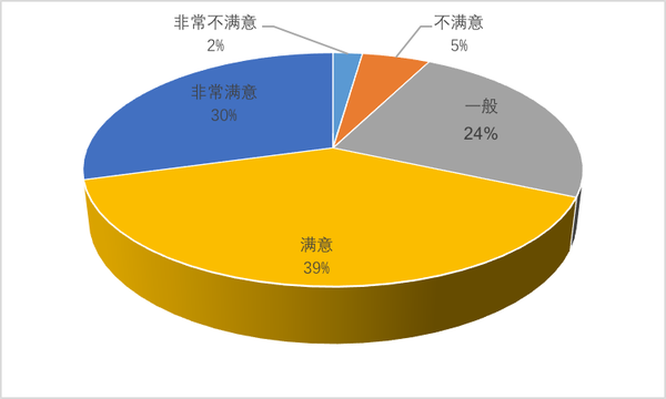 行业精选 | 中国旅游研究院:夜间旅游市场数据报