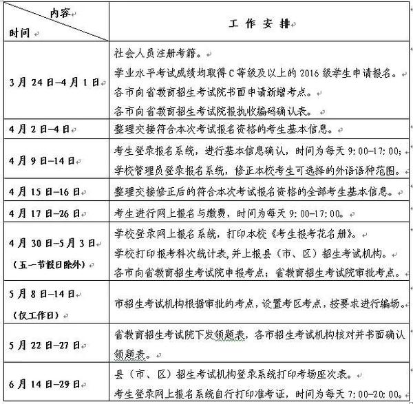 2017級,2018級普通高中學業水平合格考試開考11個科目,2017級考生可