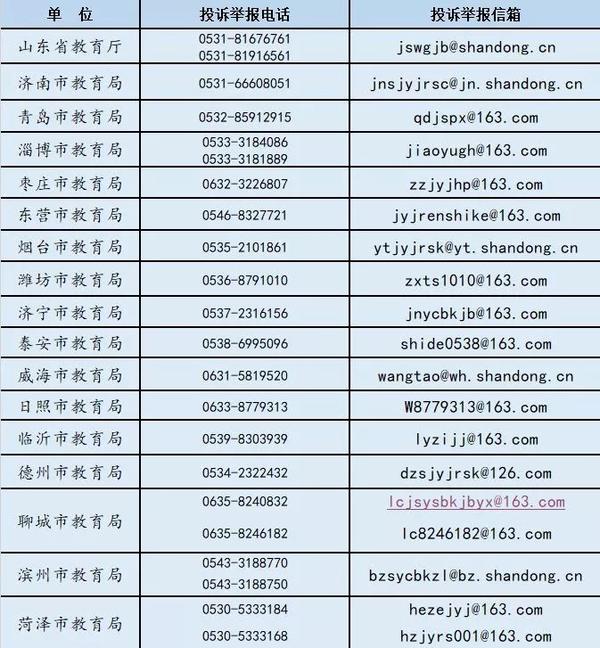 潍坊教师有偿补课,发现先停职!史上最严限令来了,举报电话8791010