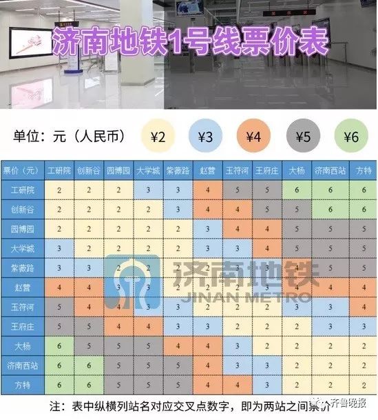 【濟泰同城】濟南地鐵1號線明天運營!如何乘車進站,買什麼票最合適?