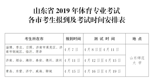 山东省2019年体育专业考试4月8日开考