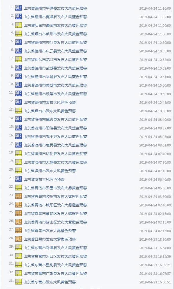 重要天气预报!强对流天气袭山东!雷雨+大风!就