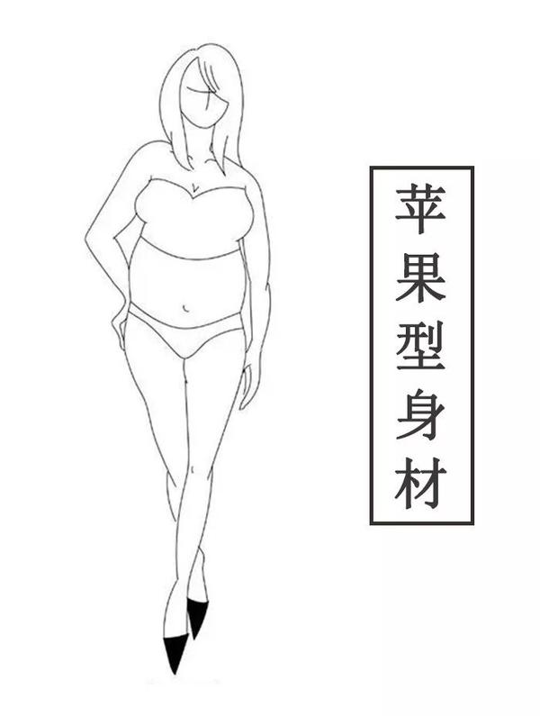 一般是形容上身比例较重的身材,胸部通常比臀部的尺寸大7-10cm.