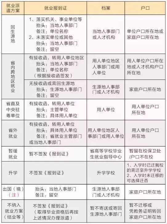 毕业生"报到证"如不慎遗失,应及时申请补办,各省市遗失补办的