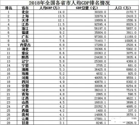 各省人口最新排名_31省份常住人口排行榜出炉