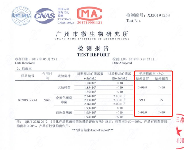 专业机构检测:对大肠杆菌,金黄色葡萄球菌,白色念珠菌的