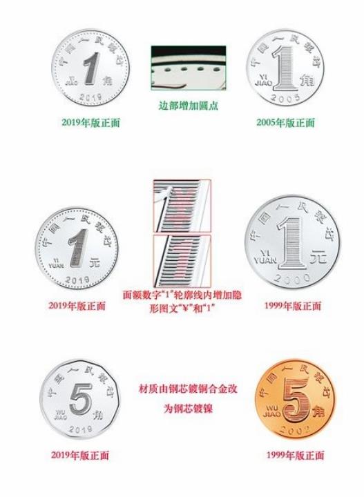2019年版第五套人民币8月30日发行,网友:好久没见过现金了