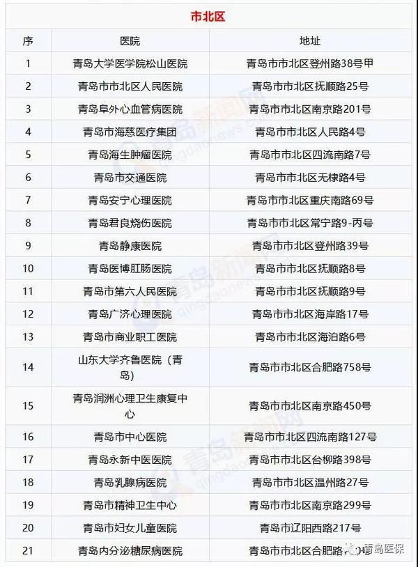 可以在青島市省內異地聯網試點醫院使用醫保個人賬戶金支付個人負擔的