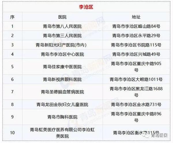 可以在青島市省內異地聯網試點醫院使用醫保個人賬戶金支付個人負擔的