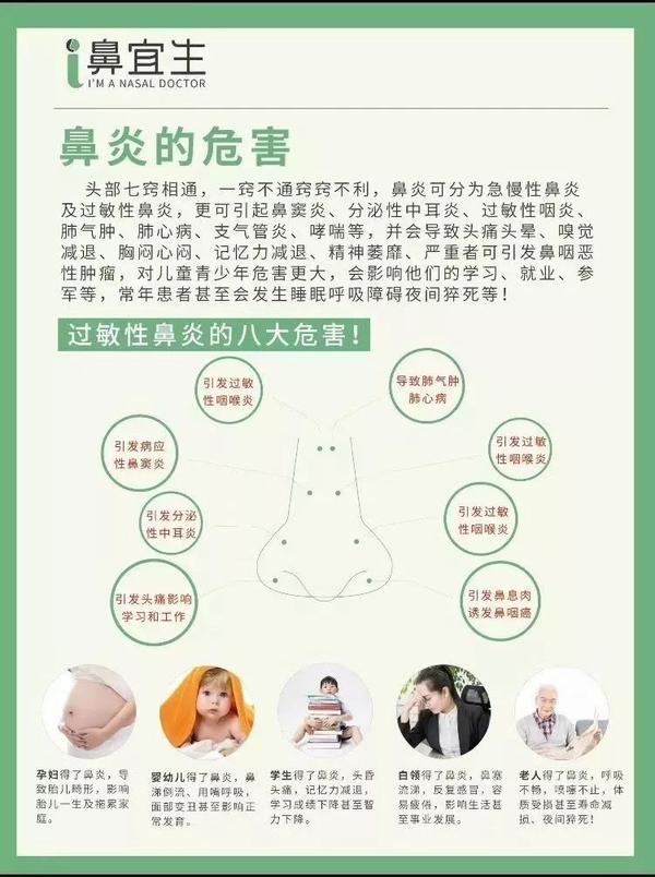 黄城小美医生i鼻宜生特色鼻炎调理要搞大事情啦