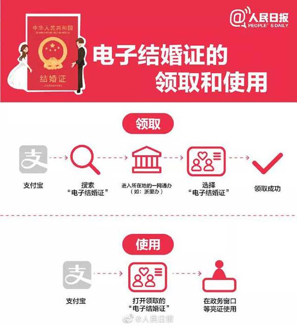 已经登记结婚的夫妻,上支付宝搜"电子结婚证",进入当地一网通办小程序