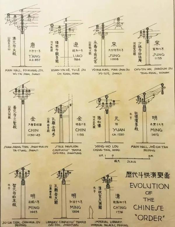 看了梁思成的古建筑手绘稿,就知道林徽因为啥不选徐志摩了!