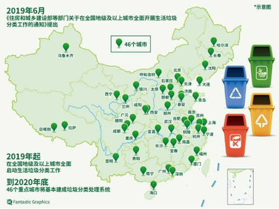 垃圾分类第一个月,上海更脏了
