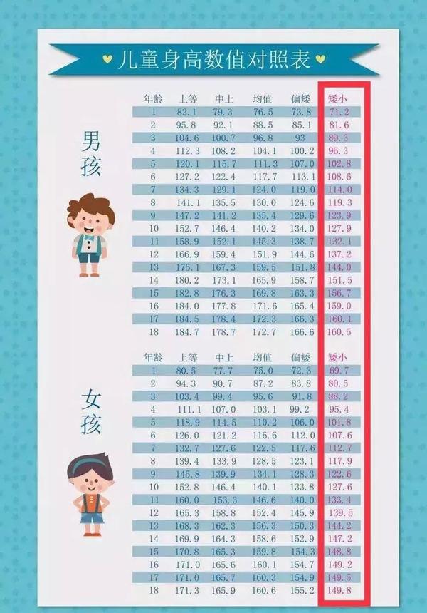 杭州2岁男孩身高比同龄人矮了一大截!一查竟是早教班惹的祸!