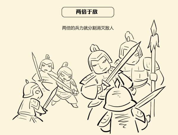 【孙子文化园研学嘉年华】孙子兵法—谋攻篇(上)