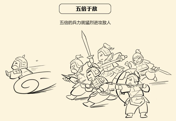 【孙子文化园研学嘉年华】孙子兵法——谋攻篇(上)