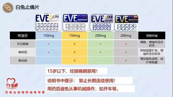 利巴韦林成分对于常见的导致感冒病毒如鼻病毒,腺病毒,合胞病毒等并没