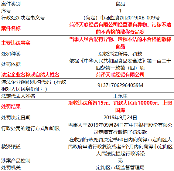 被罚款人民币10000元 上缴国库