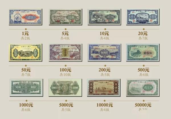 我国已发行五套人民币,你见过哪几套呢?一起来看看吧!