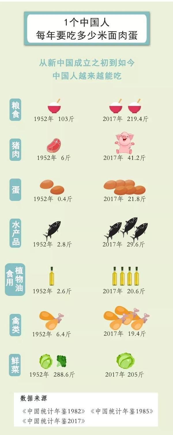 改革开放前后饮食变化图片