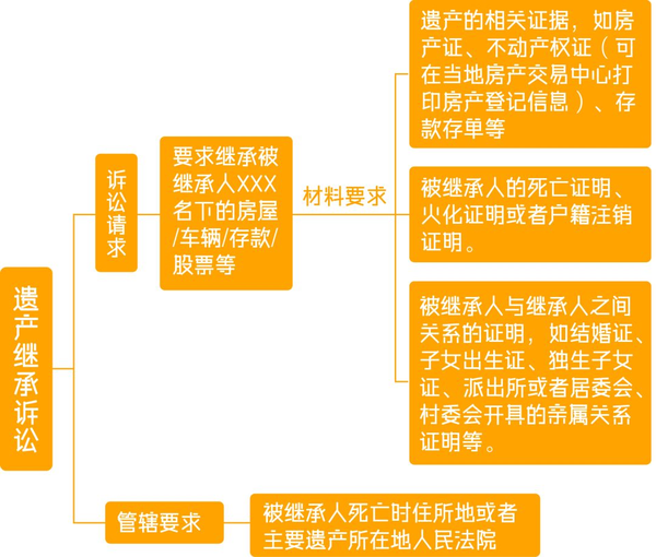 微市中·法課堂:叮,您有一份民事立案指南待查收