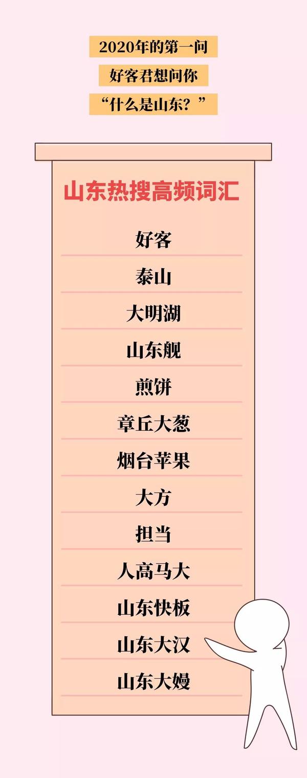 2020，你应该知道的“这就是山东”！