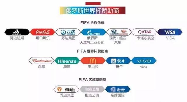 嗷夜|中国品牌踢进世界杯,缘何都在热抢体育IP