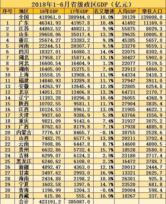 山东gdp水分_2020山东各市gdp(3)