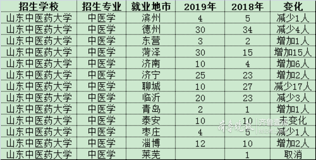 曲阜市人口有多少_曲阜市有朋路照片(2)