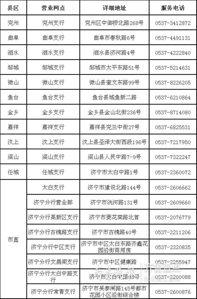 社保卡丢了不用愁,济宁最新制卡点都在这儿