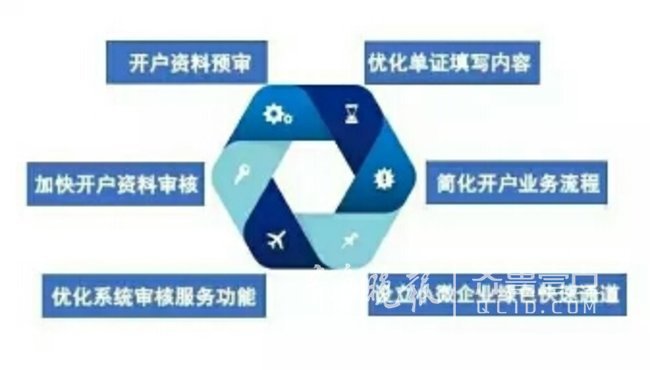 中国邮政储蓄银行日照市分行优化企业开户服务