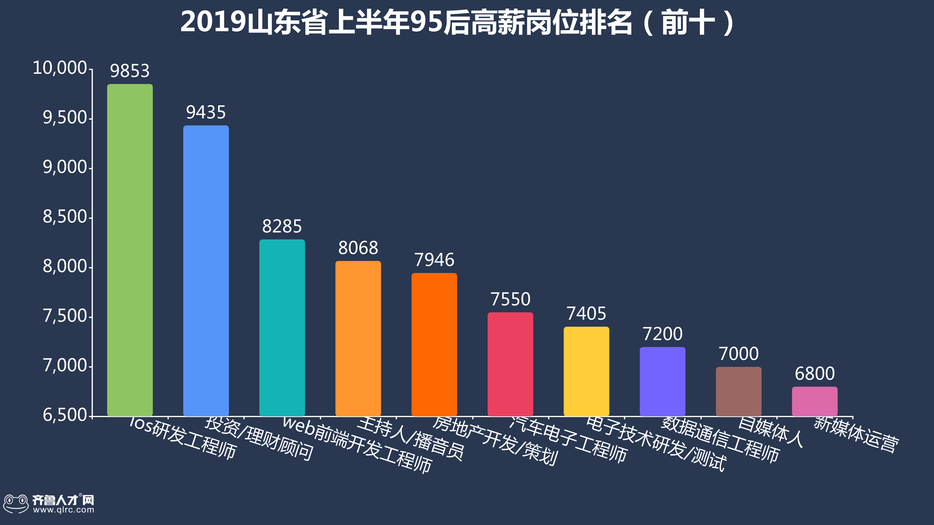 山東95後職場人就業大數據, 互聯網行業最愛95後!