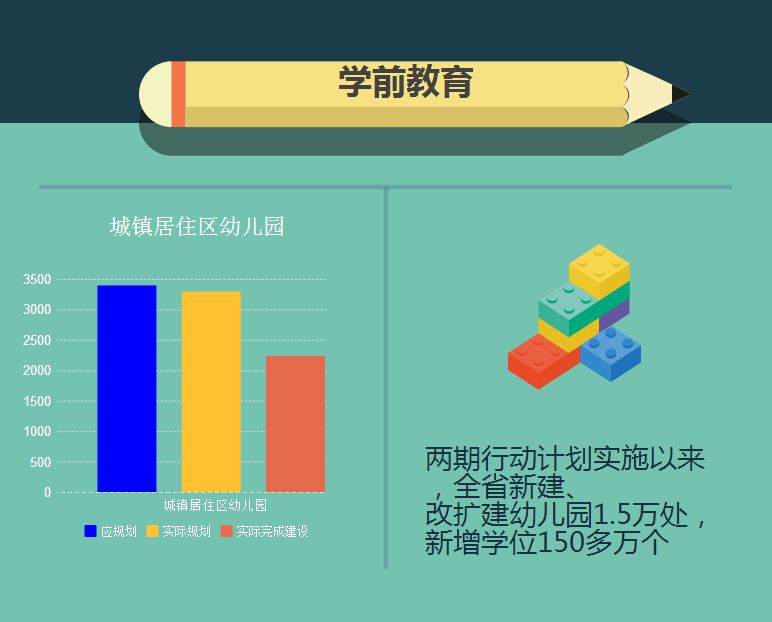 山东城镇居住区多大半径内要设一所小学,你了