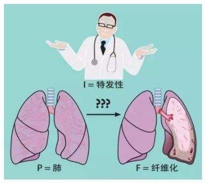 肺纤维化不及时治疗会有哪些并发症?