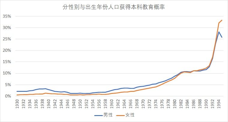 历年人口出生率_历年人口出生率与房价走势的关系(2)