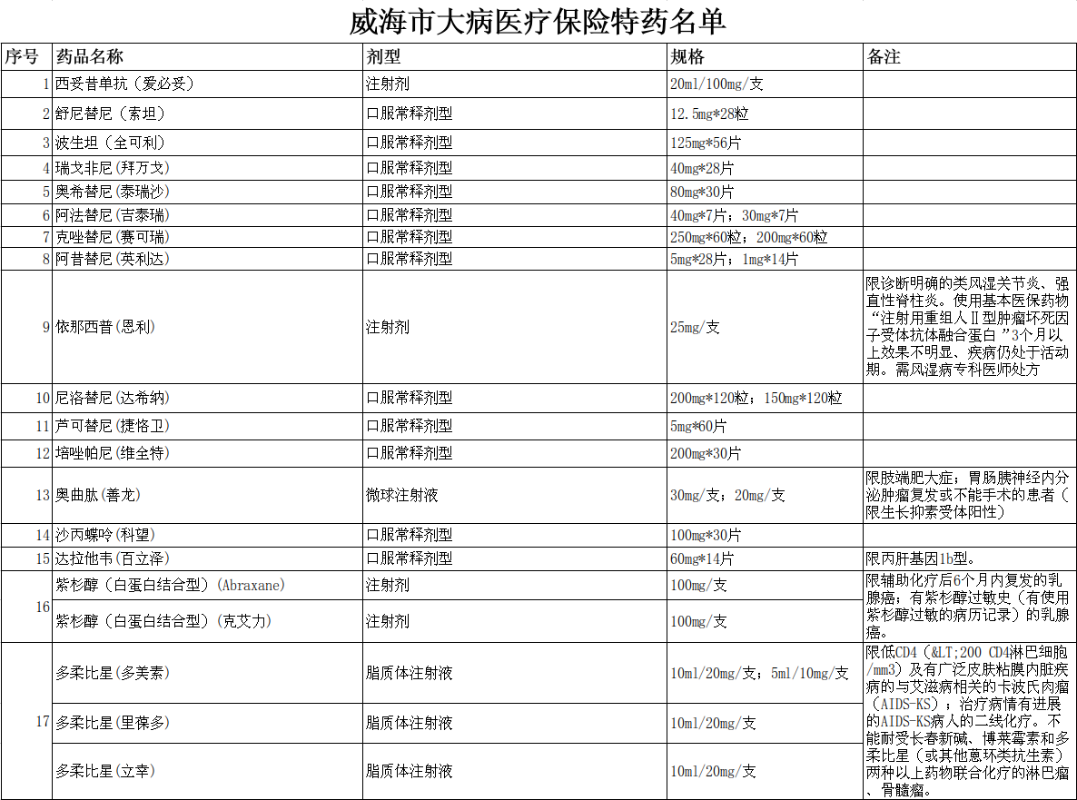 必读!2018年度你不知道的大病保险报销政策