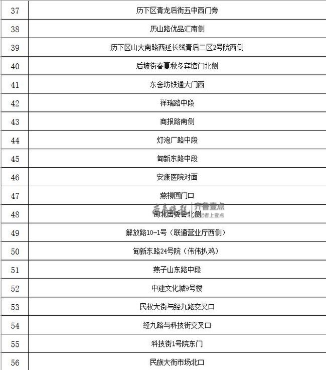 2019版济南市西瓜地图发布今年共279处售卖点