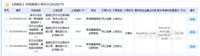 济南新一轮土拍高新核心区3宗地底价成交!为何遇冷