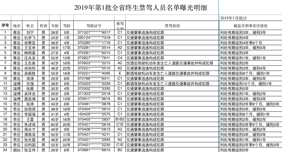 2019年山东人口总数_2018中国人口图鉴总人数 2019中国人口统计数据