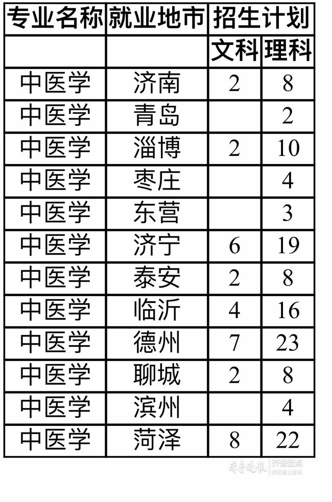 莱芜市人口总数_莱芜市去年常住人口达135.16万人 比上年末增加0.63万人(3)